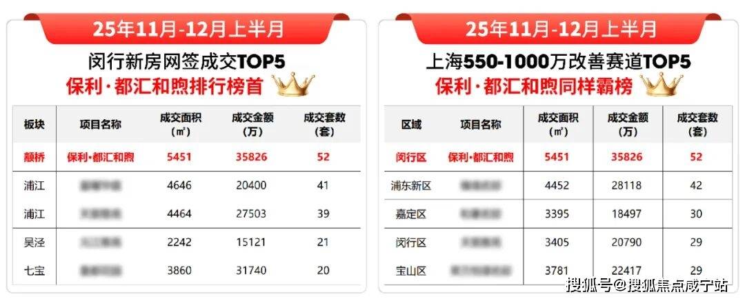 保利都汇和煦-上海闵行保利都汇和煦售楼处官方电话-上海闵行保利都汇和煦售楼处官方热线！保利都汇和煦楼盘详细图文解析（优劣势）分析-优缺点独家爆 ...