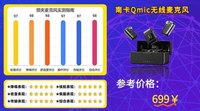 【2026无线领夹麦克风选购指南】无线领夹麦克风什么品牌收音最好?