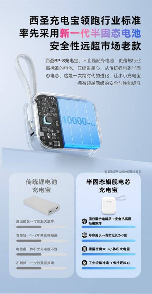 半固态充电宝：西圣PB-S强势上市，颠覆充电宝行业安全现状，领跑行业标准！