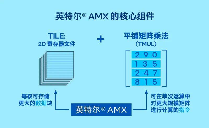 ��װ�ˣ����ܰ�GPU�ֵ��������ݿ��CPU���Ǻ���ǿ