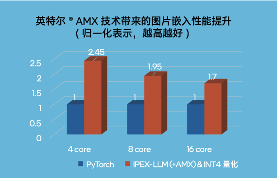 ��װ�ˣ����ܰ�GPU�ֵ��������ݿ��CPU���Ǻ���ǿ