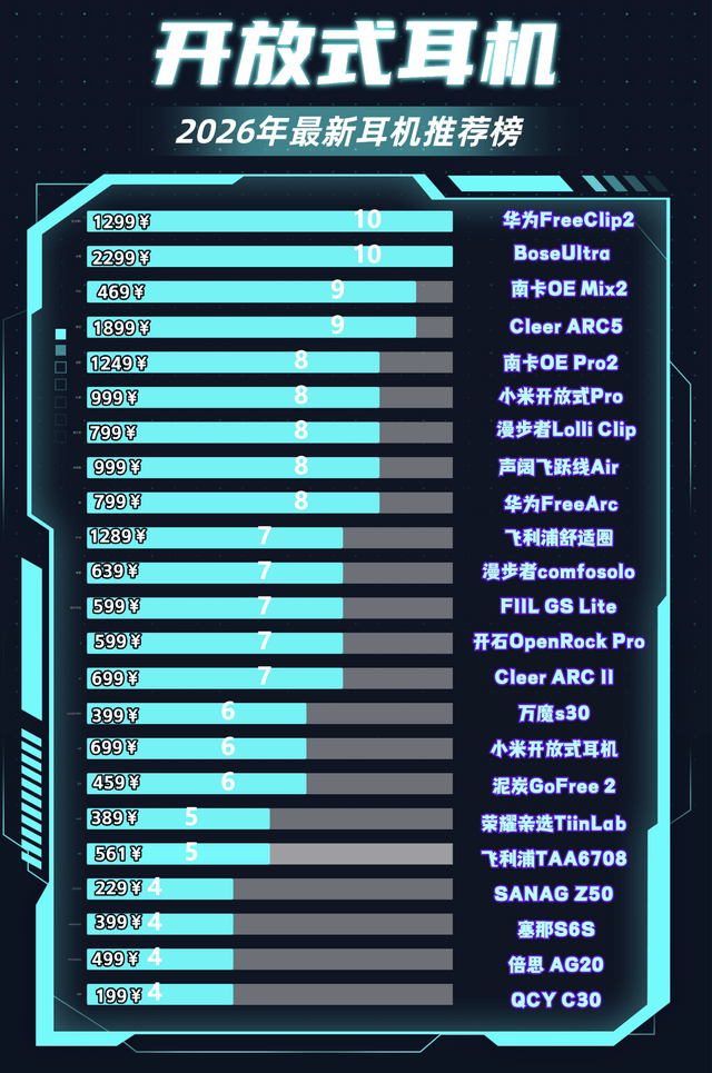 开放式耳机哪个牌子好？2026十大顶级开放式耳机实测推荐