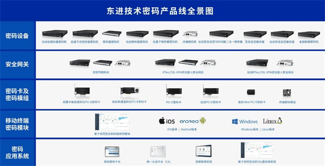 全栈自研+全覆盖!东进技术强势入选密评密改产业全景图_搜狐网