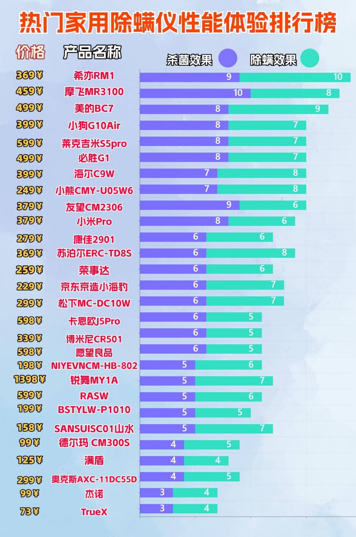 公认好用的除螨仪有哪些？除螨仪哪个牌子的好？十大先锋热门除螨仪品牌排行榜一览！精选款！