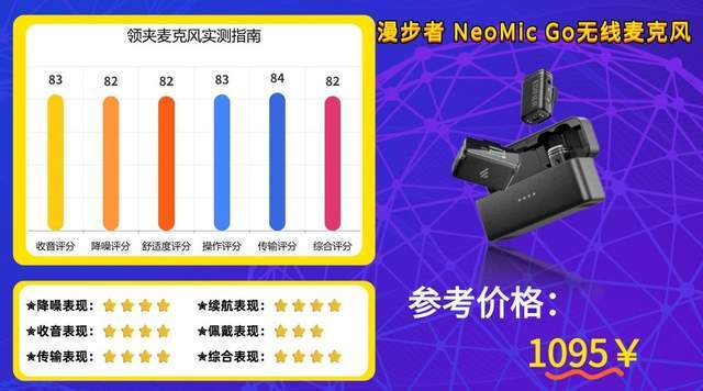 2026年无线领夹麦克风哪个品牌值得买?麦克风深度测评+避坑指南