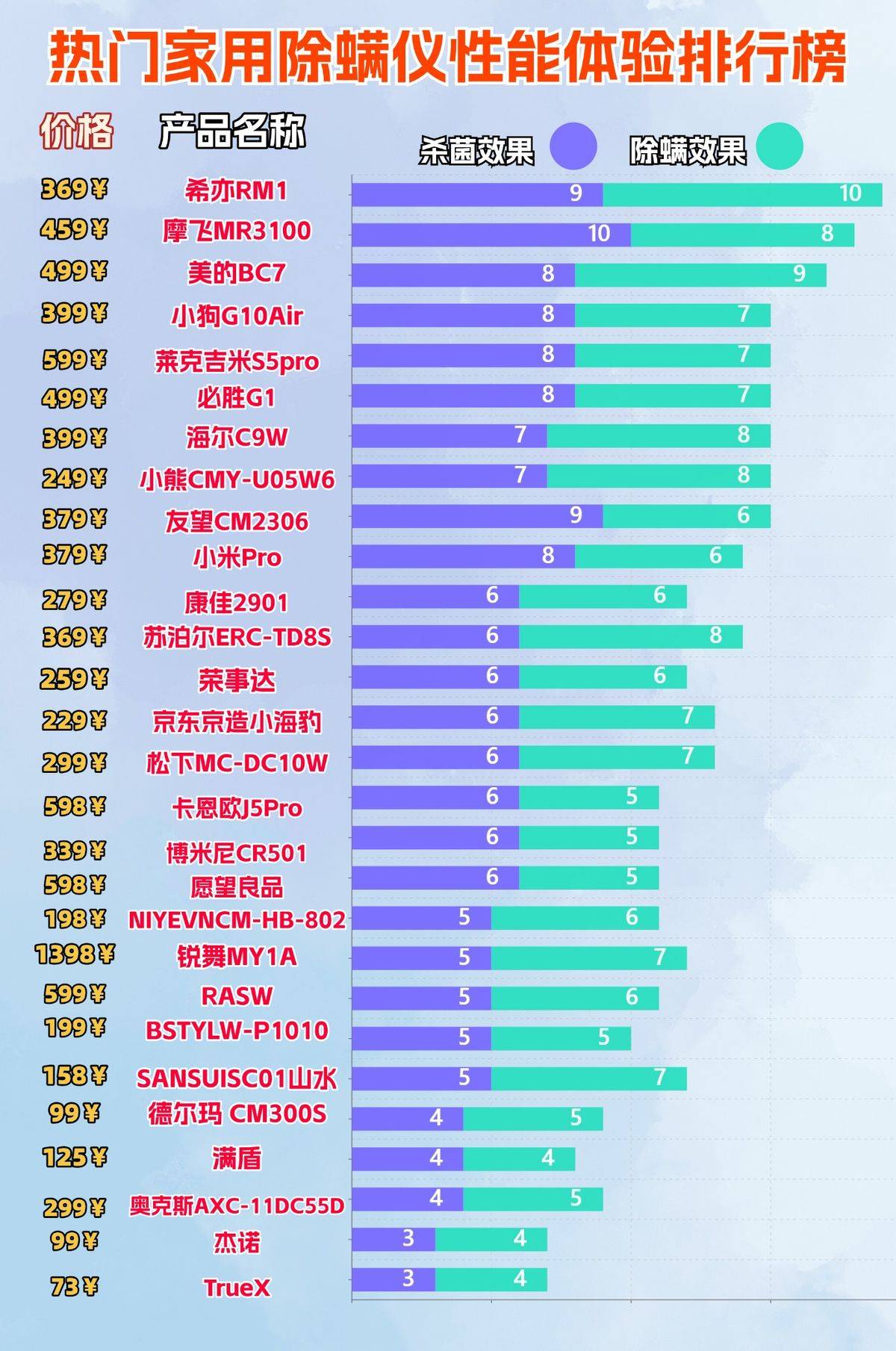 床上除螨仪什么品牌好一点？家用除螨仪有必要买吗？十大除螨仪品牌排行榜单揭秘！