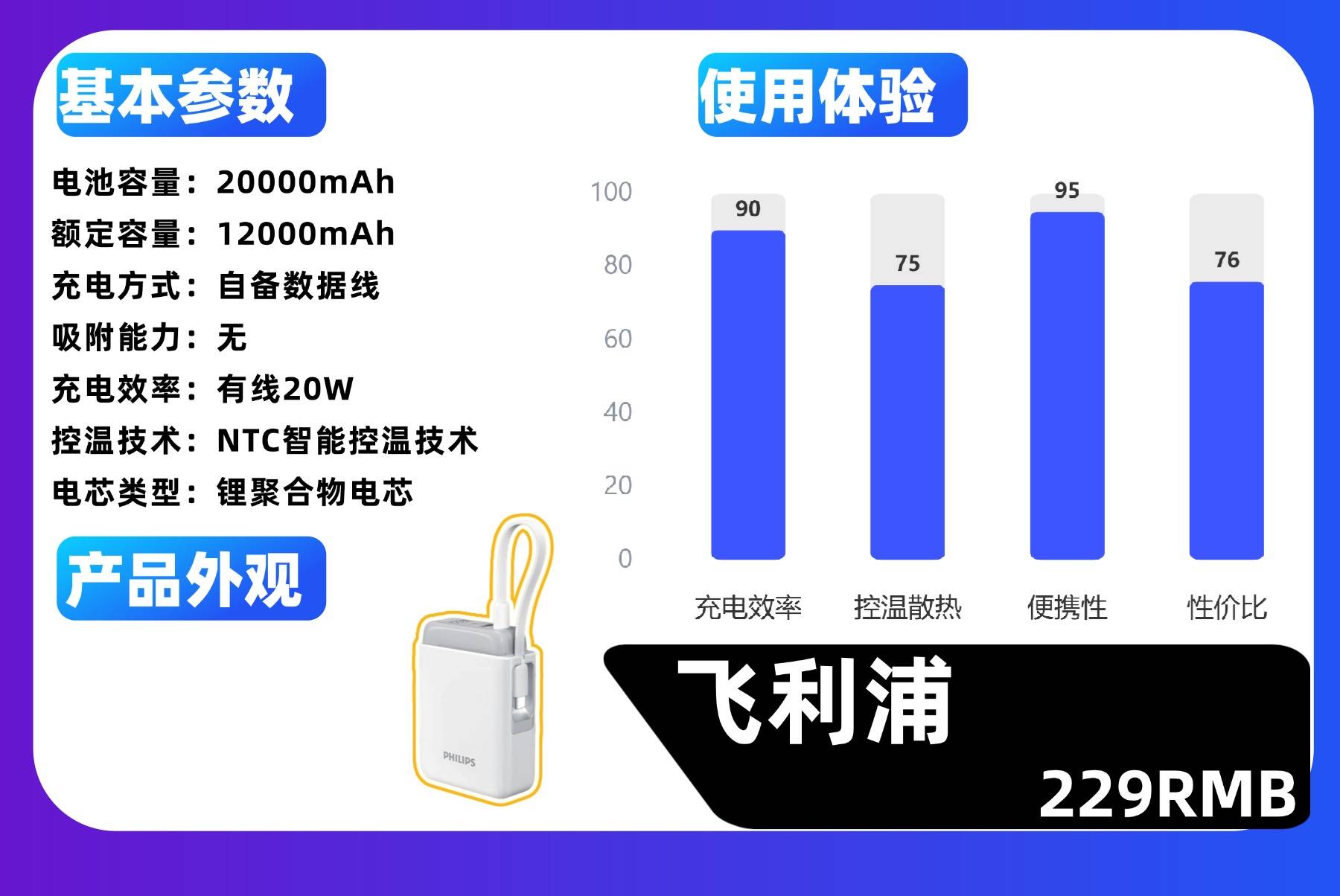 充电宝品牌哪个好比较耐用？精选2026年十大品牌最好充电宝排行榜，性价比高又快充