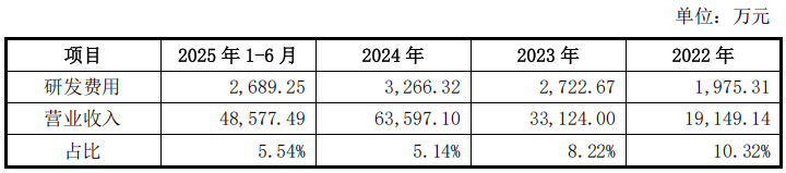 深交所追问“代持迷局”:千分一创始人的隐秘股权腾挪史(图6)