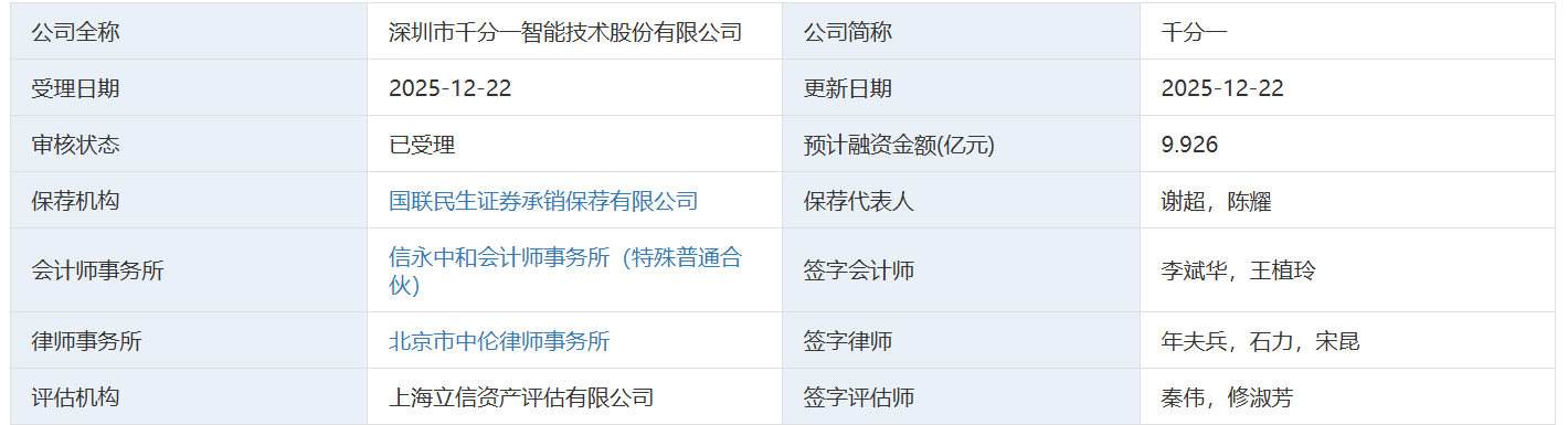 深交所追问“代持迷局”:千分一创始人的隐秘股权腾挪史(图4)