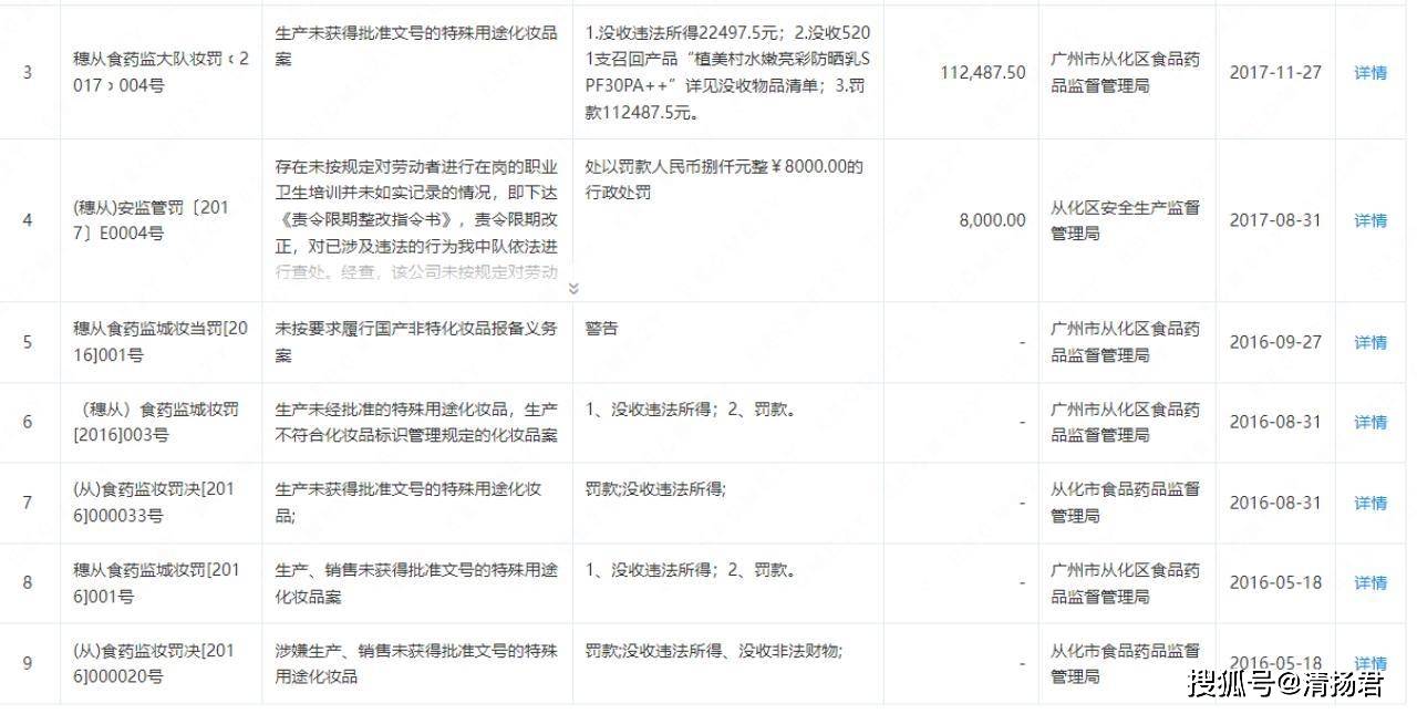 “IRY护肤”陷争议:被曝诱导大学生用助学贷款购祛痘产品(图5)