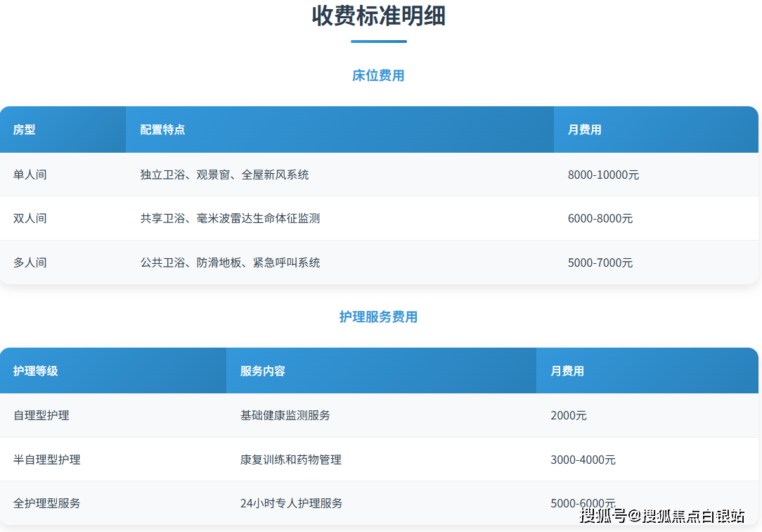 包含中日友好医院检查陪护加挂号代交各项就医费用，免去排队麻烦的词条