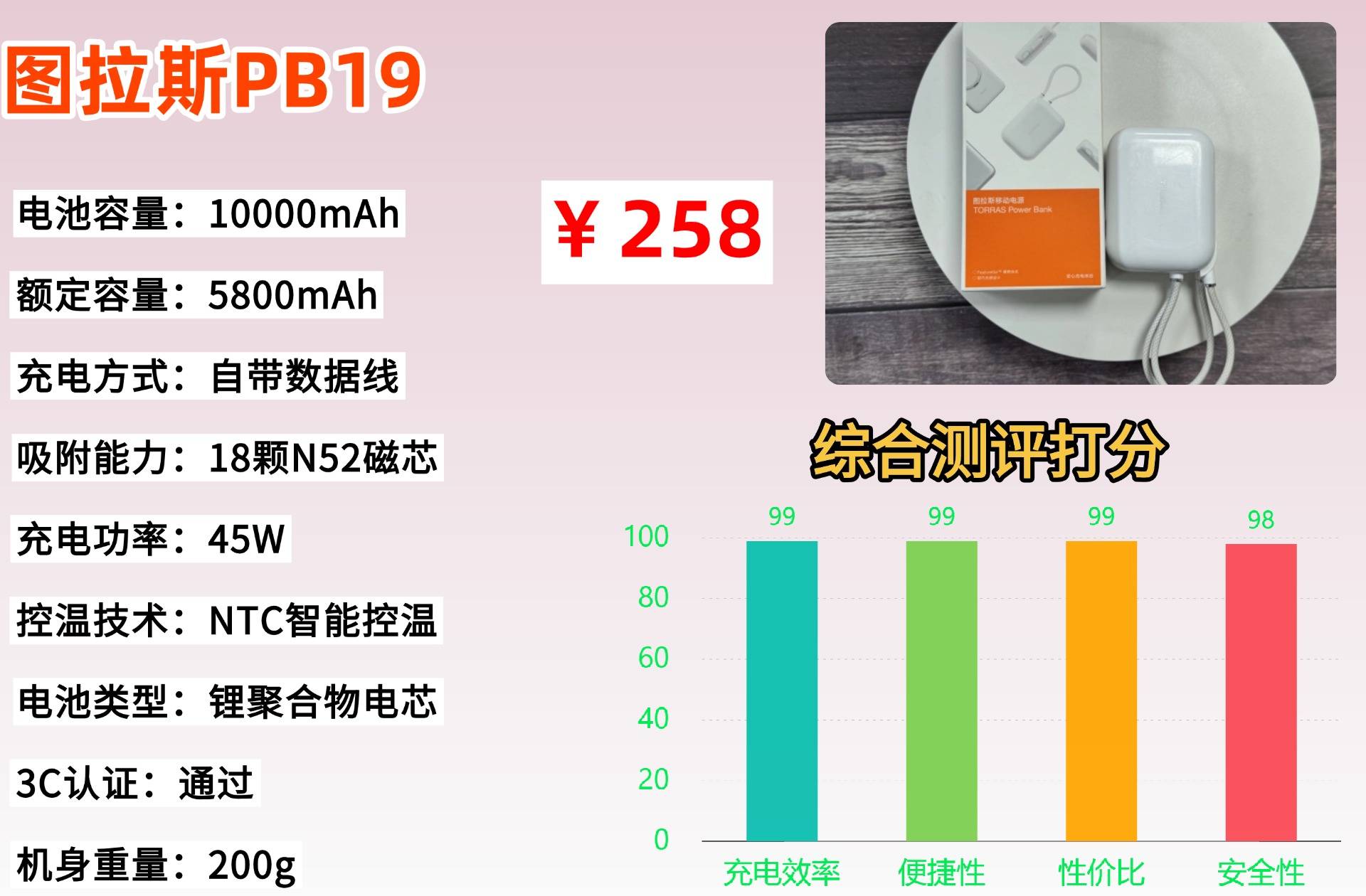 200元左右充电宝哪款好用？2026年必看十款质量最好的充电宝