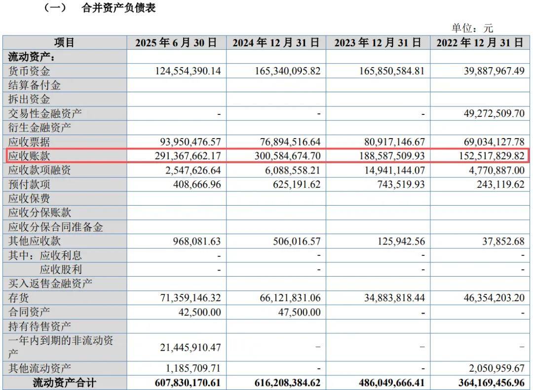 晨光电机IPO:业绩稳定性频遭问询 曾因信披违规被警示(图4)