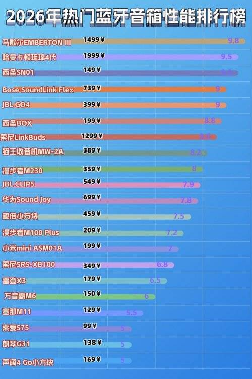 小音箱哪个品牌最好？2026年精挑细选最新国产音响十大名牌排名榜，都是销量榜单之王！