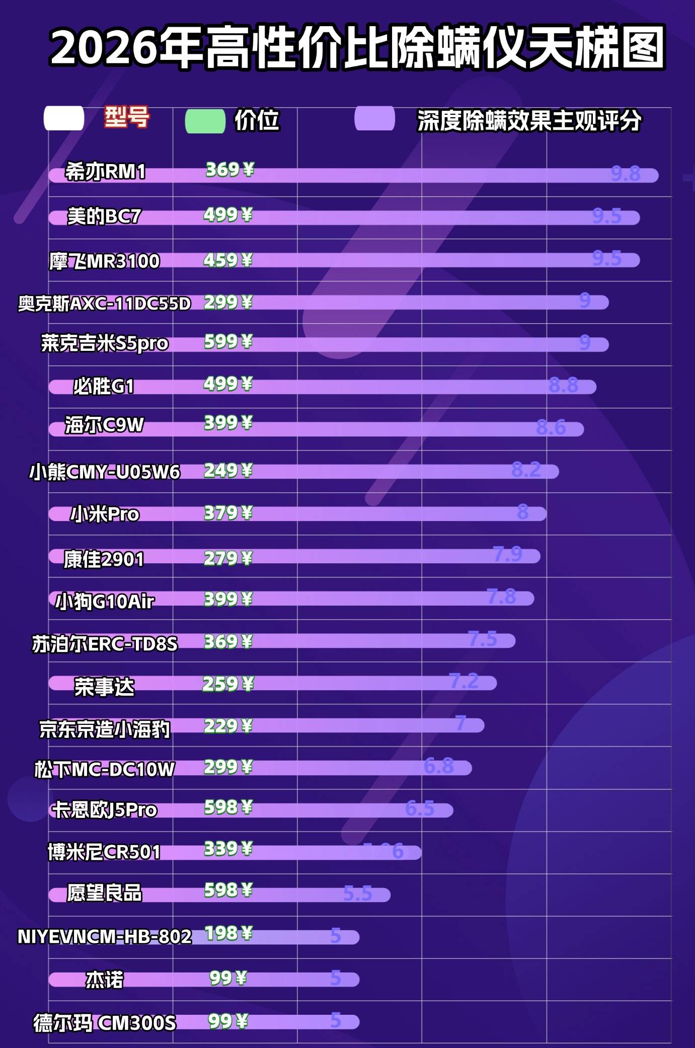 除螨仪怎么选不踩雷？除螨仪哪个牌子好用第一名？10大除螨仪品牌多维度测评解读，看完就懂