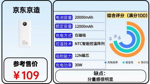 充电宝哪个牌子好耐用质量好？2026年充电宝质量第一名推荐，充电更快又超耐用充电宝