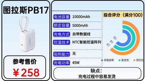 充电宝哪个牌子好耐用质量好？2026年充电宝质量第一名推荐，充电更快又超耐用充电宝