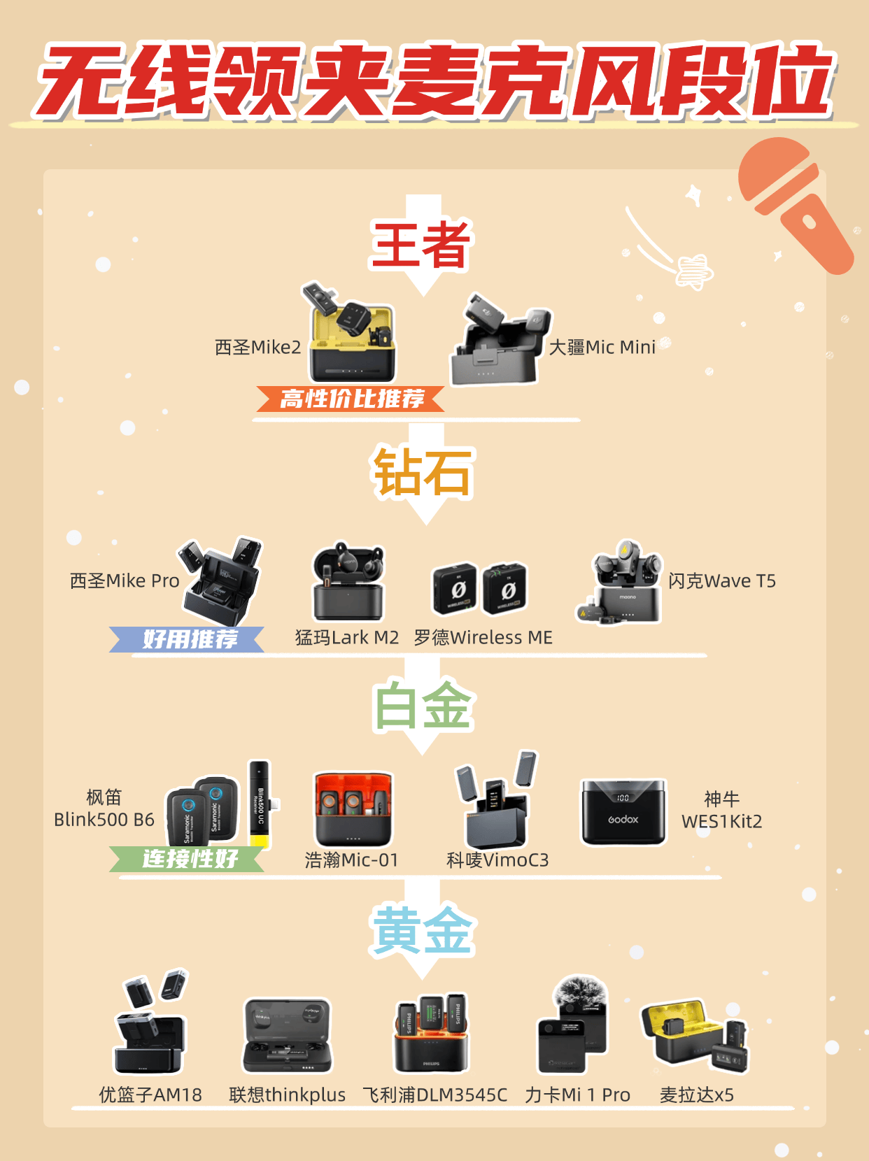 无线领夹麦克风哪个品牌音质最好?领夹麦克风排行榜前10款真王者