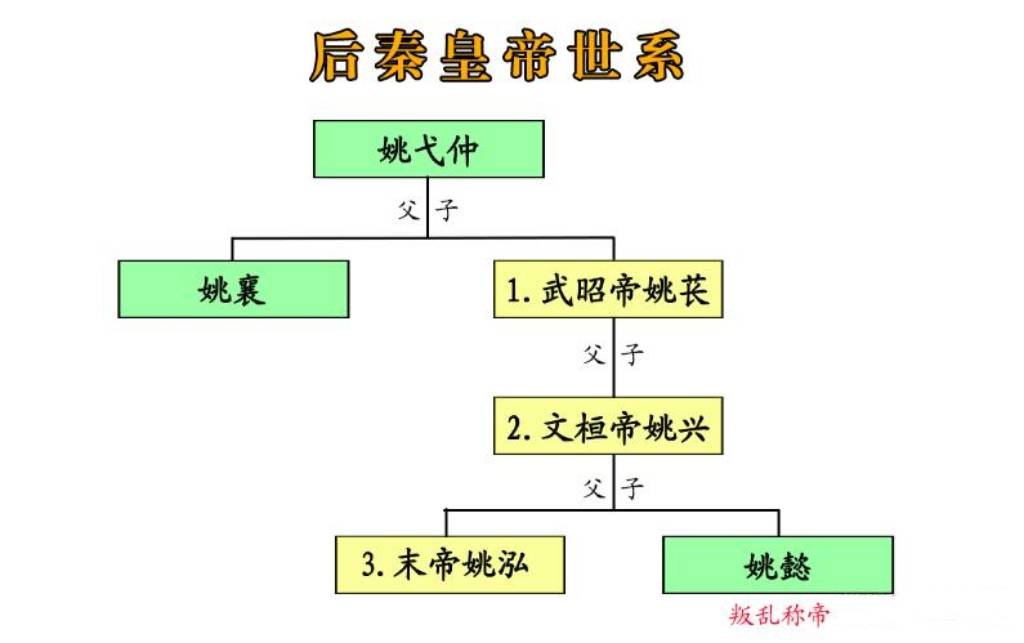 大秦帝国顺序怎么看 - 大秦帝国时间顺序怎么看
