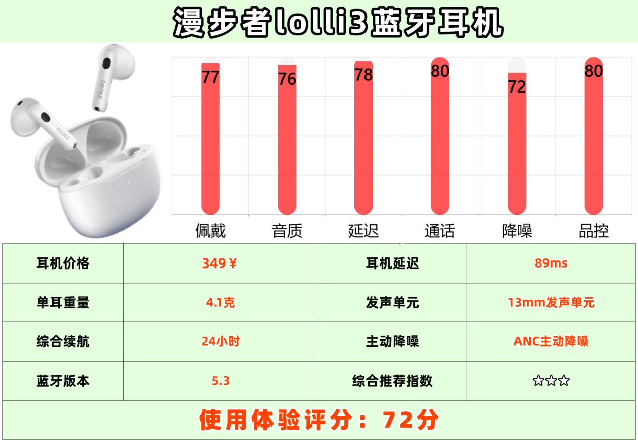 百元平价半入耳式耳机哪款好用又实惠?十大性价比排行榜推荐