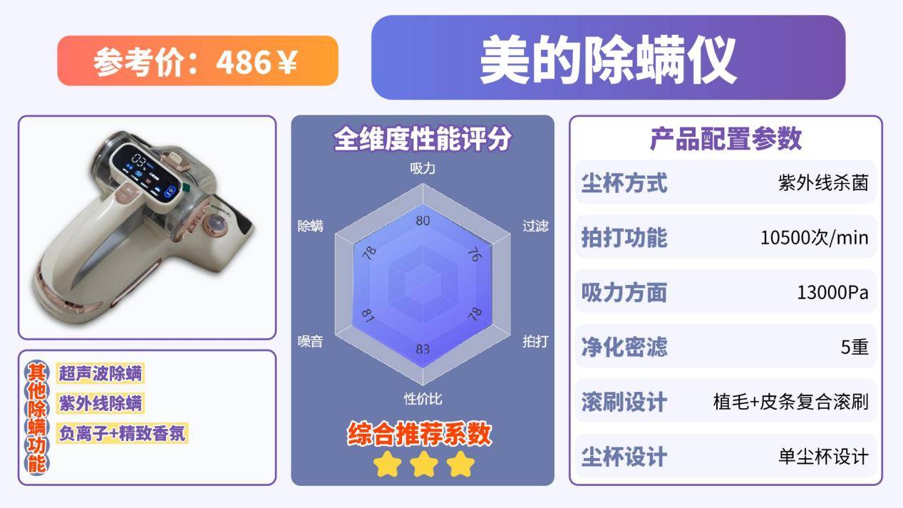 如何选择除螨仪?什么牌子的除螨仪好?高品质除螨仪10大品牌排行榜,独家测评放送!