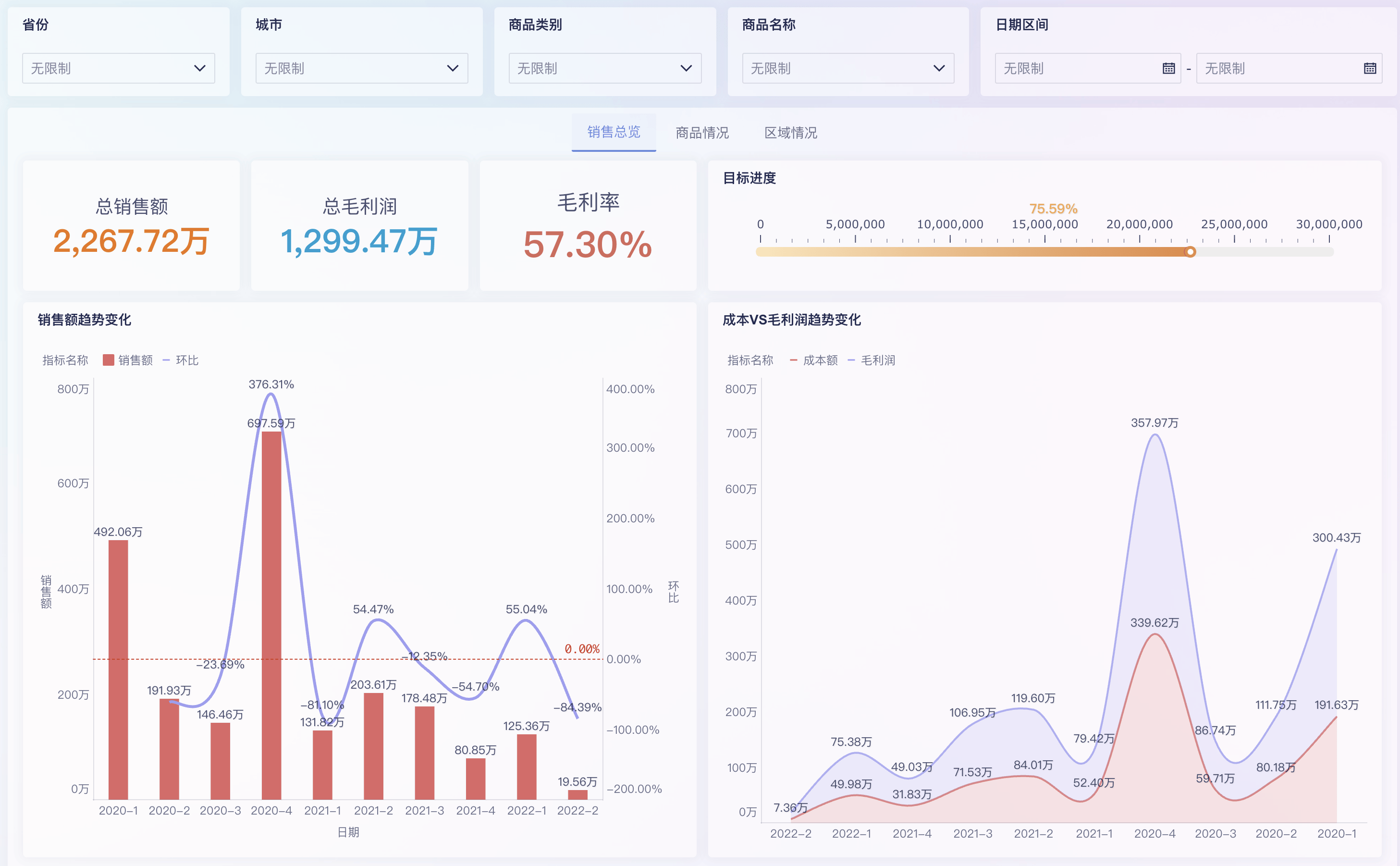 BI商业智能在企业决策中的作用探析