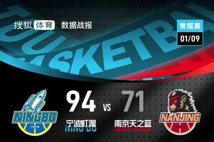 辛普森22+4 法尔14+10 宁波主场力克同曦