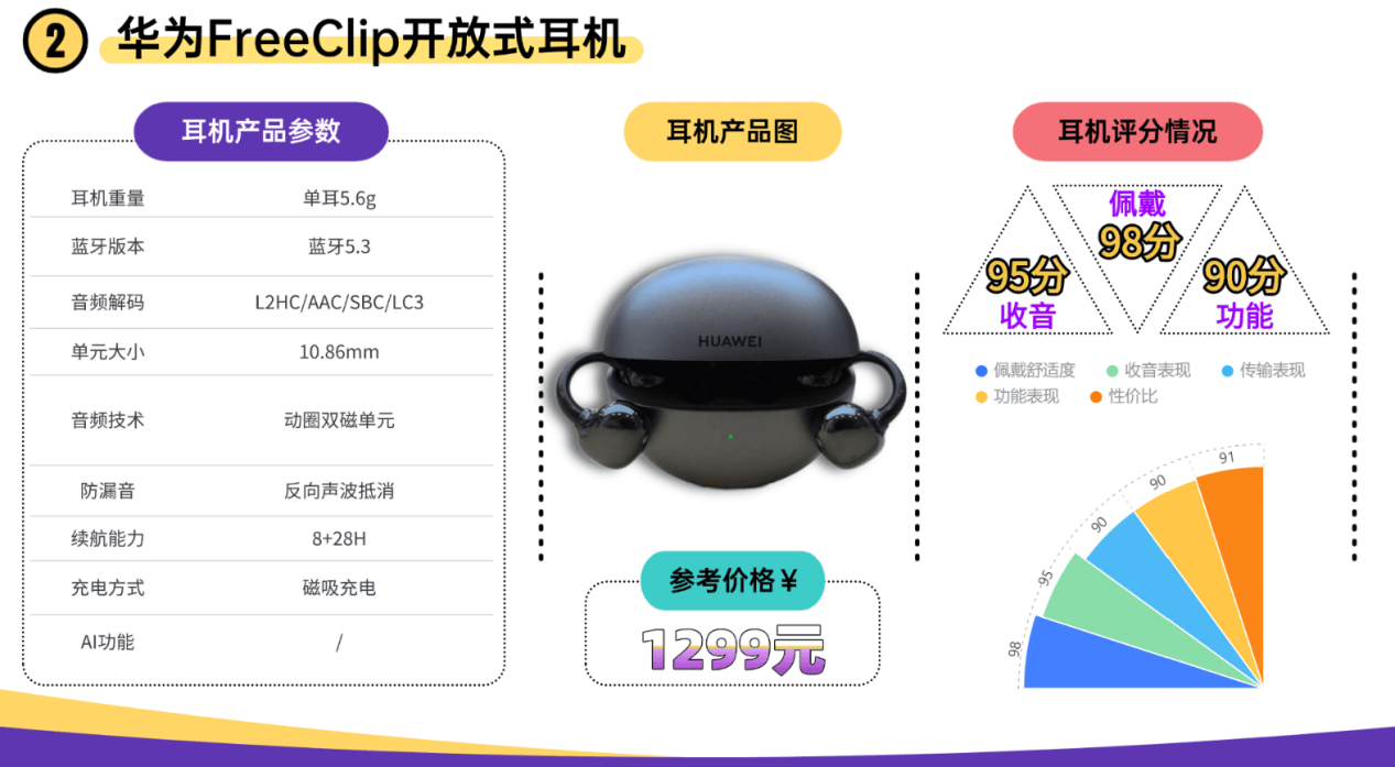 口碑最好的开放式耳机有哪些？2026十大口碑最好的开放式耳机推荐