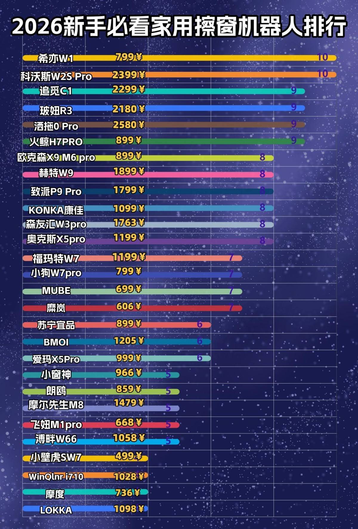 电动擦窗机器人到底好不好用？2026十大公认最好的擦窗器品牌汇总，选对不踩坑