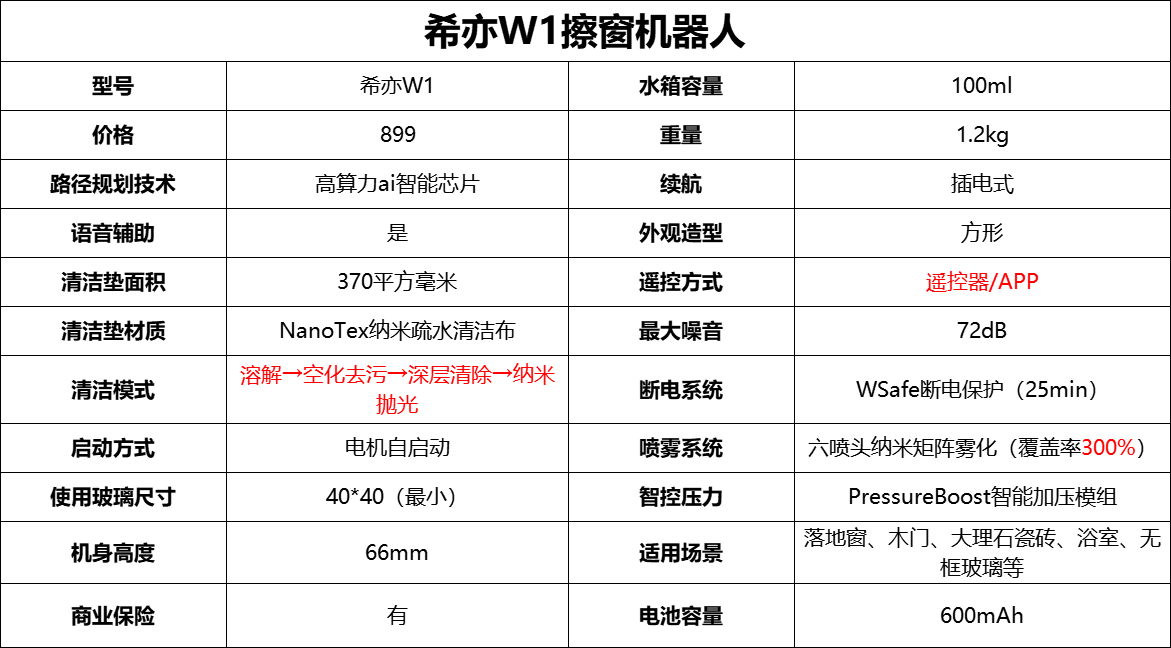 窗户玻璃清洗神器哪个好？擦窗机器人怎么选？普通擦窗方式和智能擦窗机有什么不同？公认好用的擦窗机推荐！老用户都吹爆！
