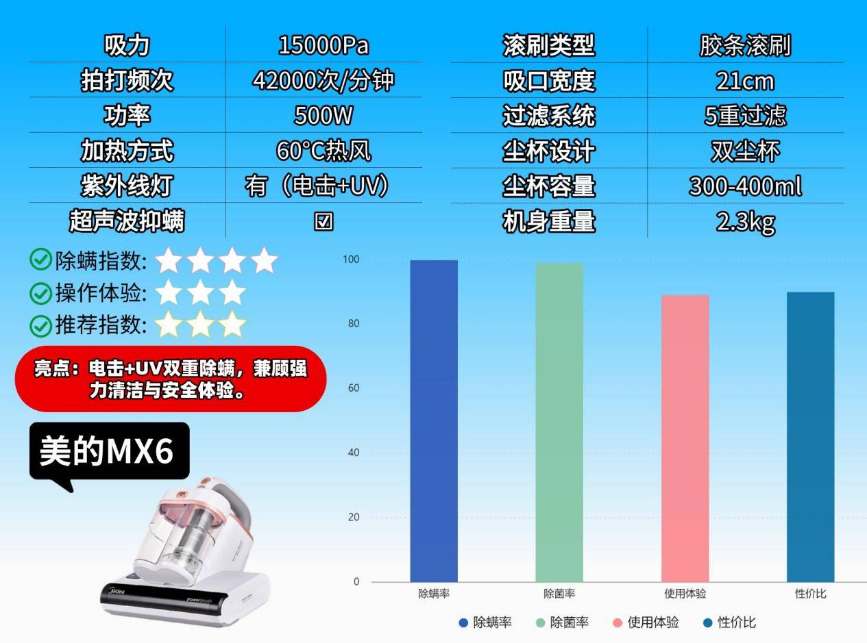 床铺除螨用什么方法最好？床上除螨仪有必要买吗？精选2026十大排名除螨仪品牌推荐！除螨高效又省心