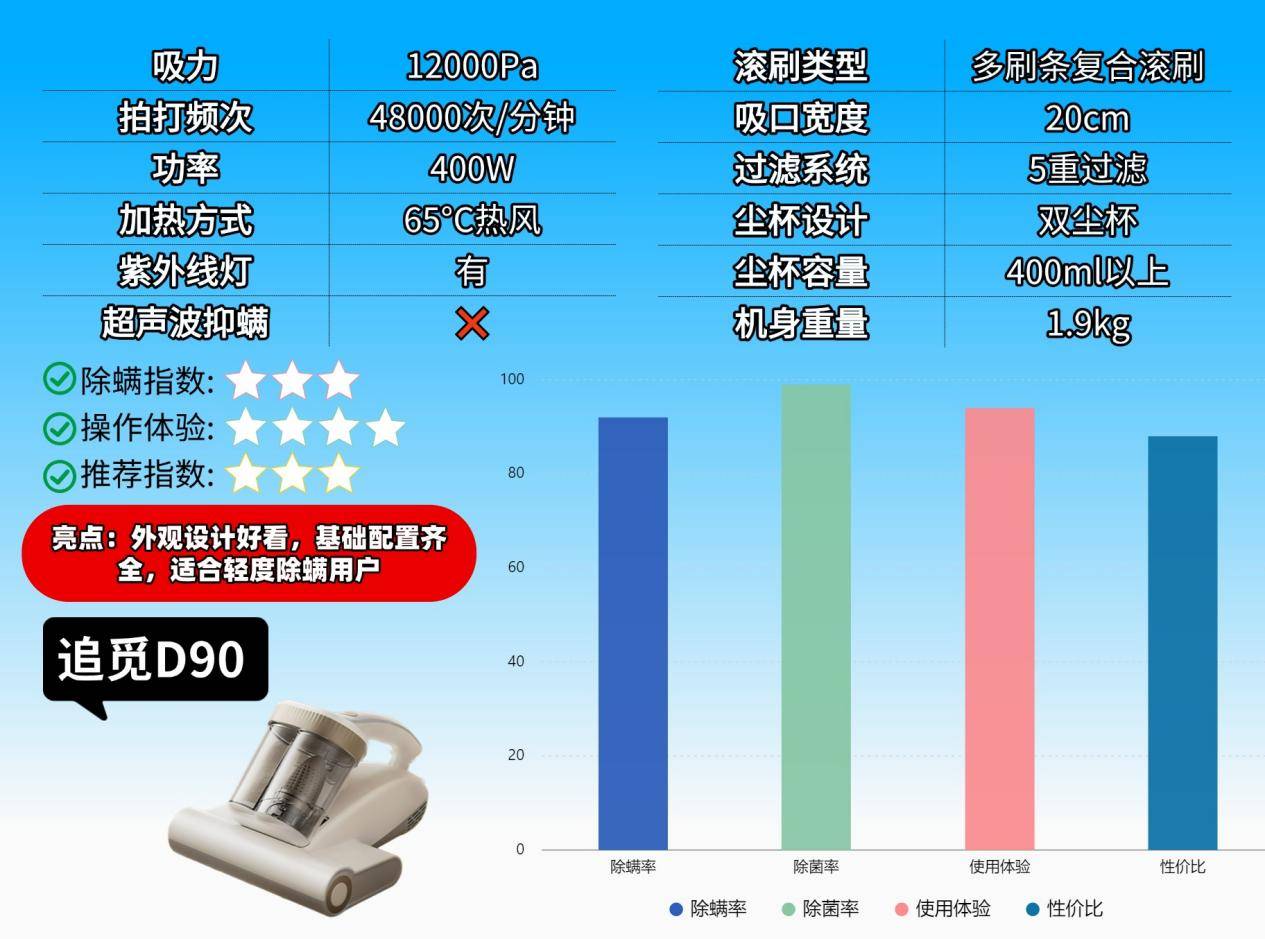 床铺除螨用什么方法最好？床上除螨仪有必要买吗？精选2026十大排名除螨仪品牌推荐！除螨高效又省心