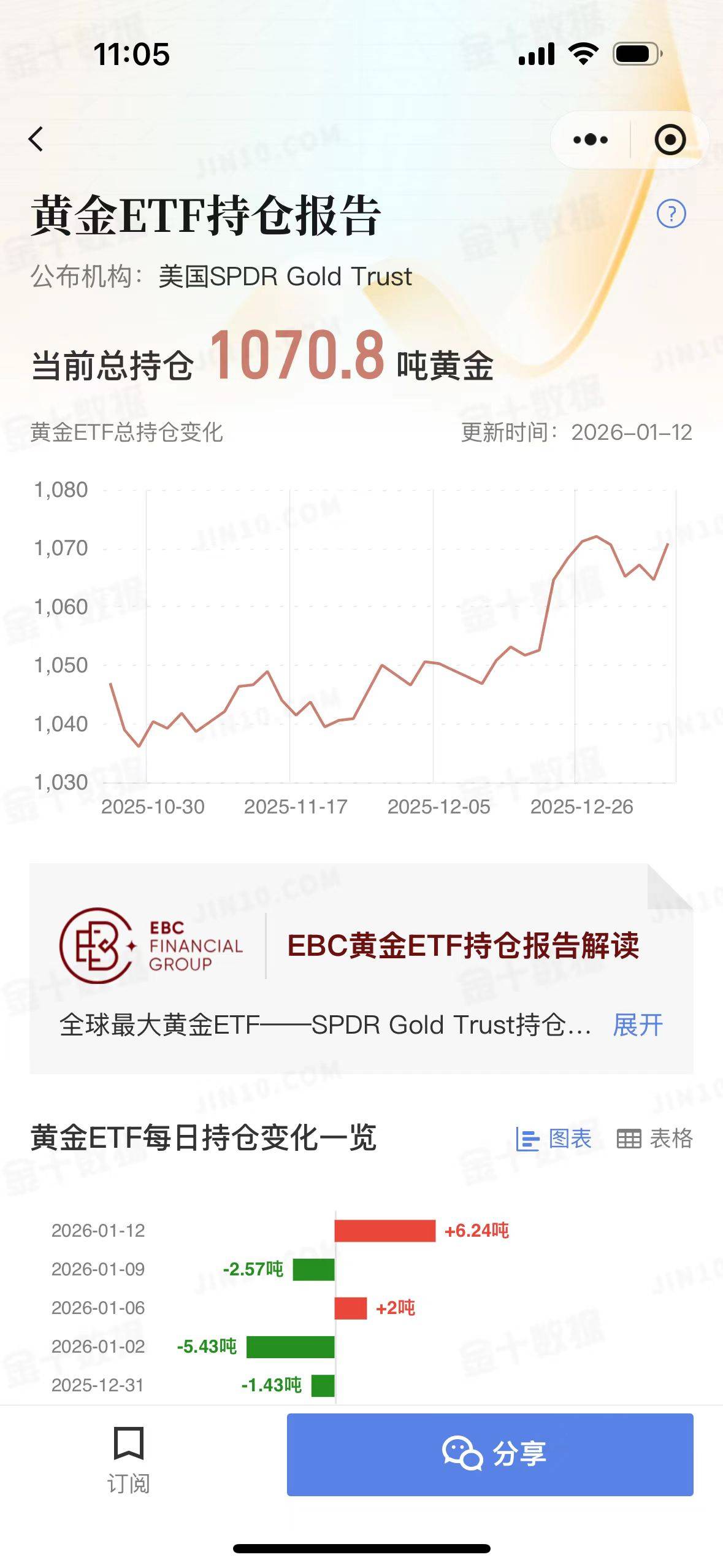 黄金ETF持仓量报告解读（2026-1-13）黄金大幅拉升白银创历史新高_搜狐网