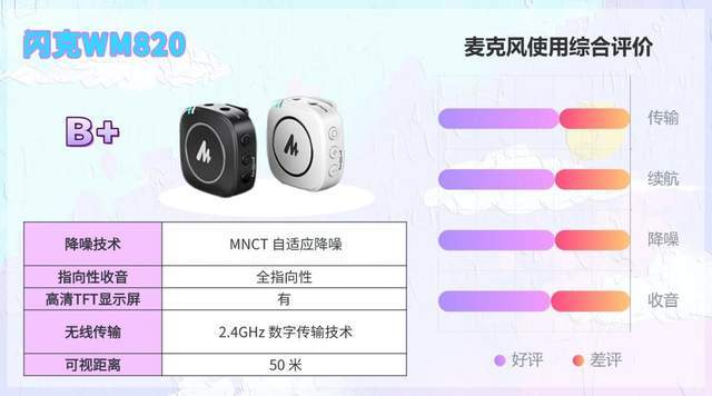 【无线领夹麦克风推荐】2026麦克风真实体验！领夹麦是智商税吗？