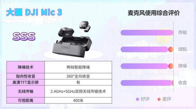 【无线领夹麦克风推荐】2026麦克风真实体验！领夹麦是智商税吗？