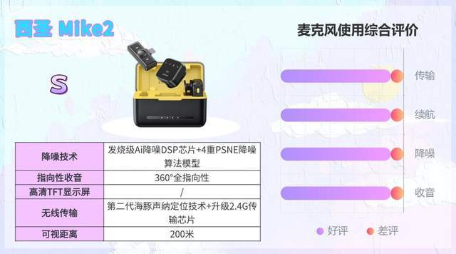 【无线领夹麦克风推荐】2026麦克风真实体验！领夹麦是智商税吗？