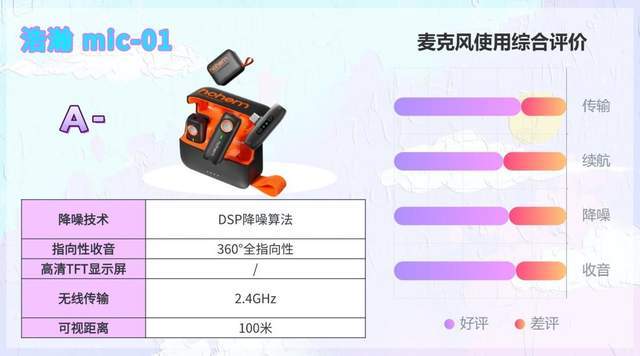 【无线领夹麦克风推荐】2026麦克风真实体验！领夹麦是智商税吗？