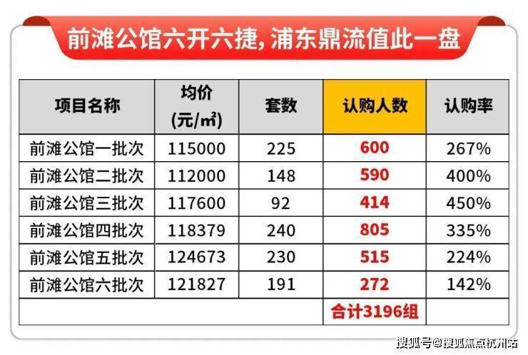 官方首页:陆家嘴(前滩公馆)售楼处电话-24小时热线→前滩公馆售楼部地址→户型-青浦区(保利虹桥和颂)2026最新优势-户型→配套资源_in ...