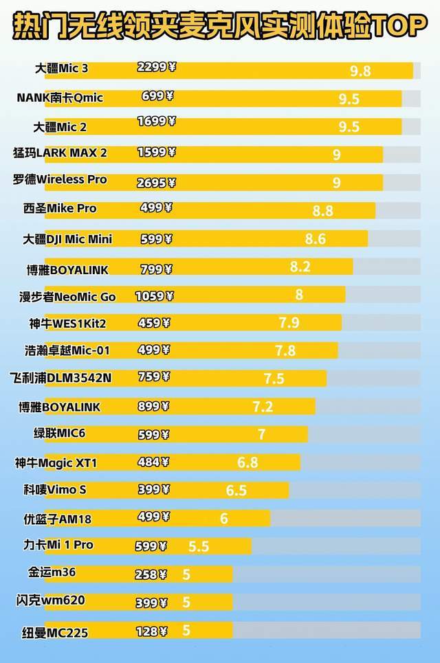 2026无线领夹麦克风哪个品牌好？新手必看热门无线麦克风测评分享