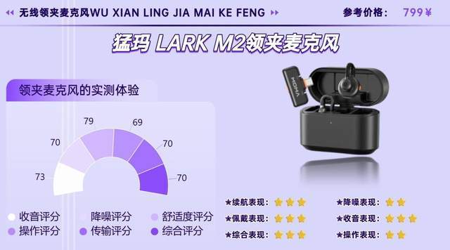 2026无线领夹麦克风哪个品牌好？新手必看热门无线麦克风测评分享