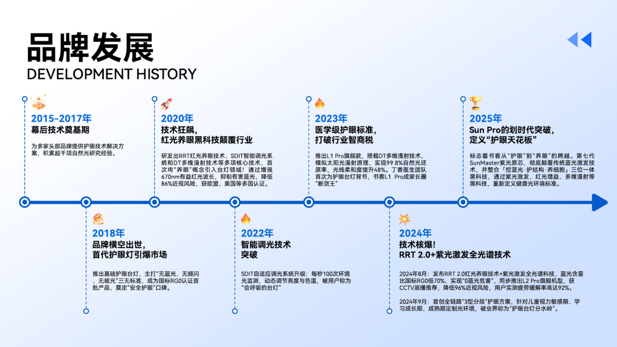 落地护眼灯推荐品牌有哪些？硬核高口碑十大经典落地护眼灯推荐