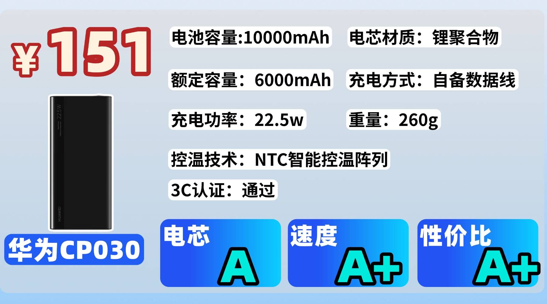 能上飞机的3c充电宝有哪些？西圣、绿联、华为充电宝参数大PK！