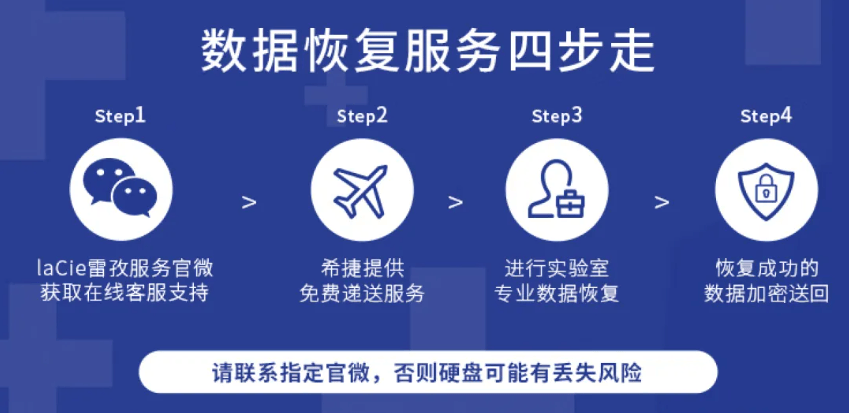 雷孜Rugged SSD4三防神盘实测:4000MB/s又快又安全!