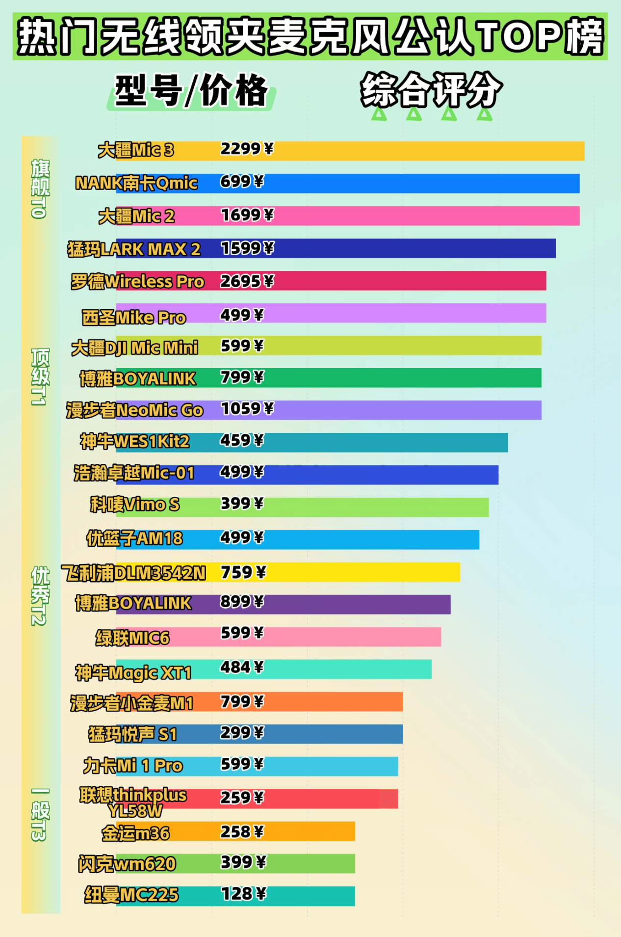专业主播用的领夹麦克风怎么选？2026十大专业级无线麦克风盘点