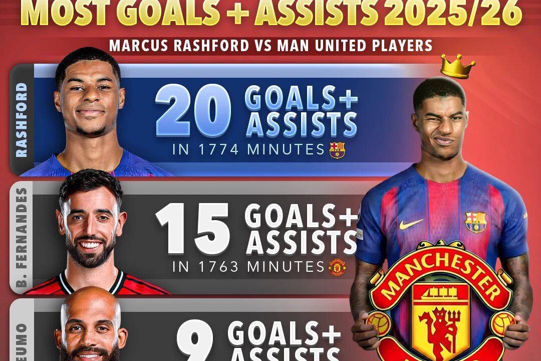 曝曼联威胁巴萨考虑收回拉什福德!拉爵优化工资,清洗他后接近实现