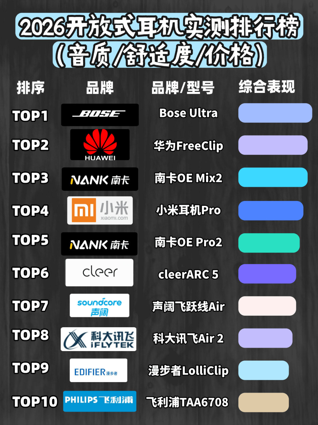 开放式蓝牙耳机哪个品牌好用？2026年开放式耳机品牌排行榜十强