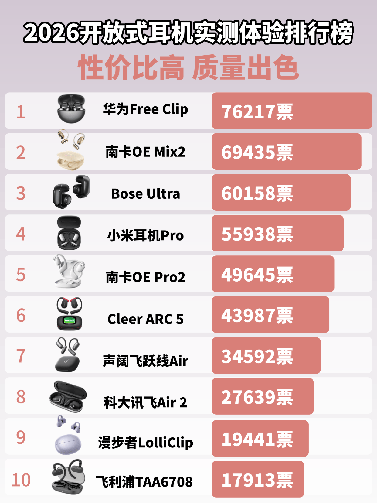 开放式耳机怎么样值得买吗？2026年十大开放式耳机性价比高的品牌