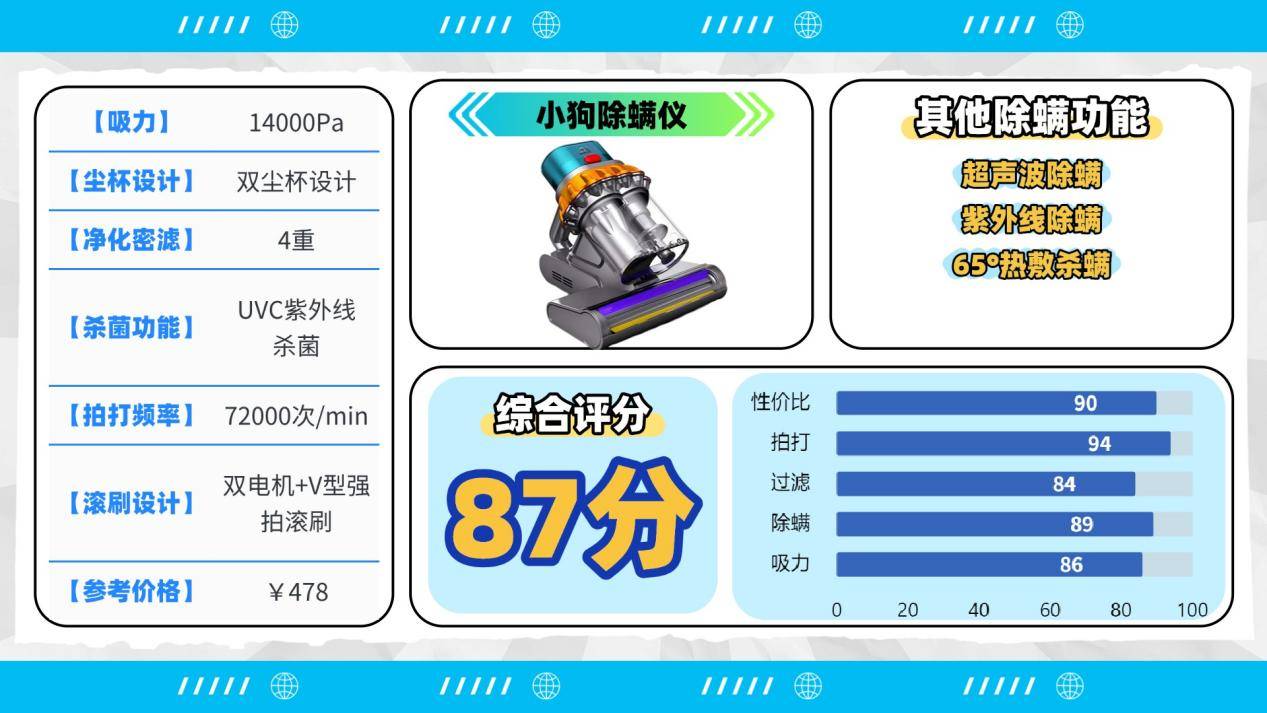 除螨仪哪个品牌好？公认好用的除螨仪有哪些？高口碑除螨仪十大品牌排名最新，避雷专场！