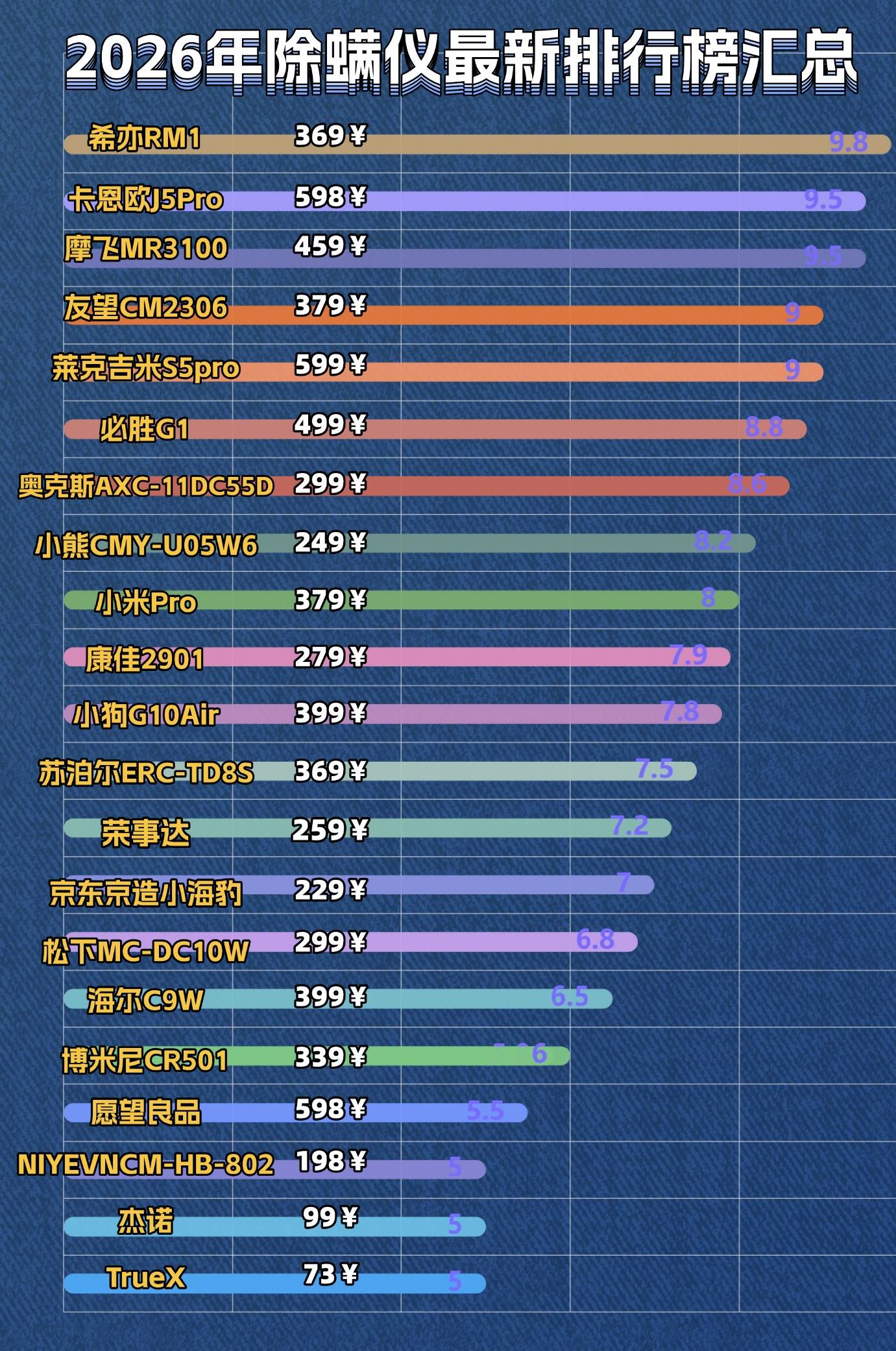 除螨仪排行榜前十有哪些?除螨仪怎么选?高品质家用除螨仪十大排名榜,高效除螨又安全!