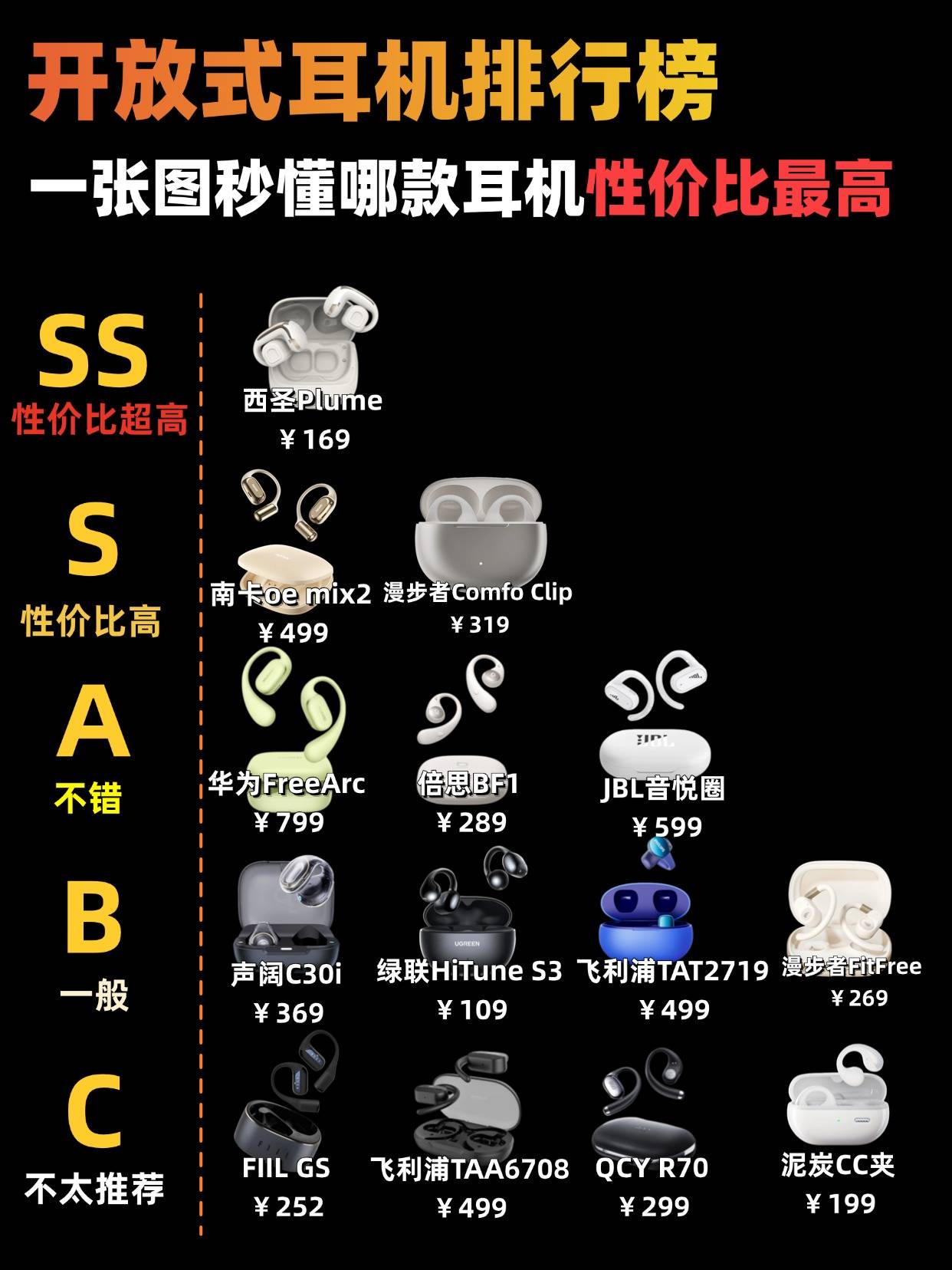 开放式耳机品牌值得推荐哪个?2026热门开放式耳机榜单前十推荐
